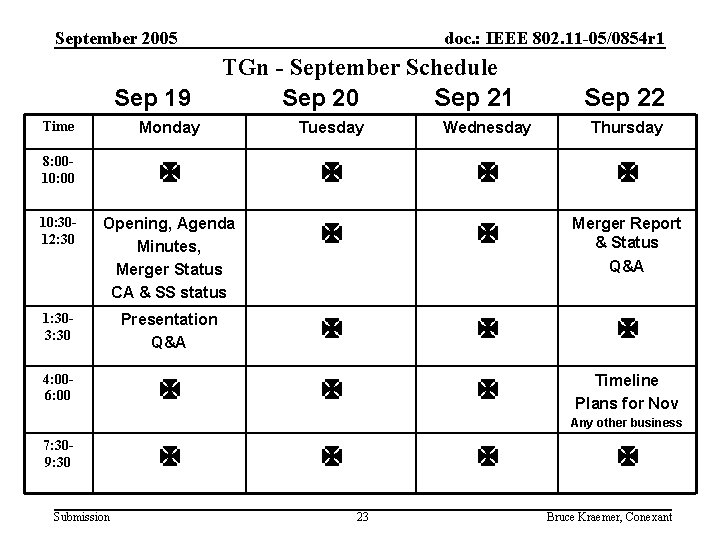 September 2005 Sep 19 doc. : IEEE 802. 11 -05/0854 r 1 TGn -