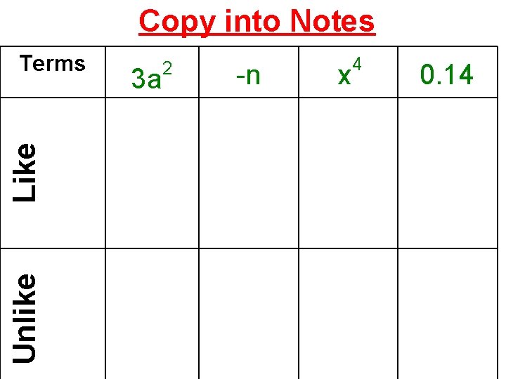 Copy into Notes Unlike Like Terms 3 a 2 -n 4 x 0. 14