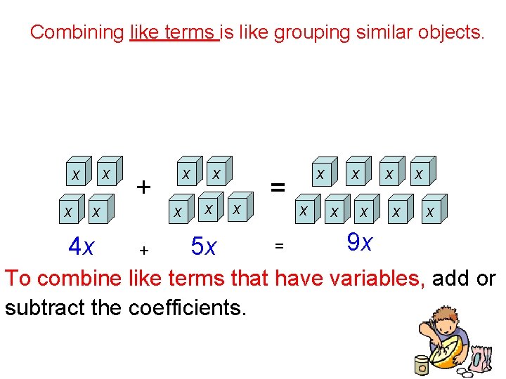 Combining like terms is like grouping similar objects. x x 4 x + +