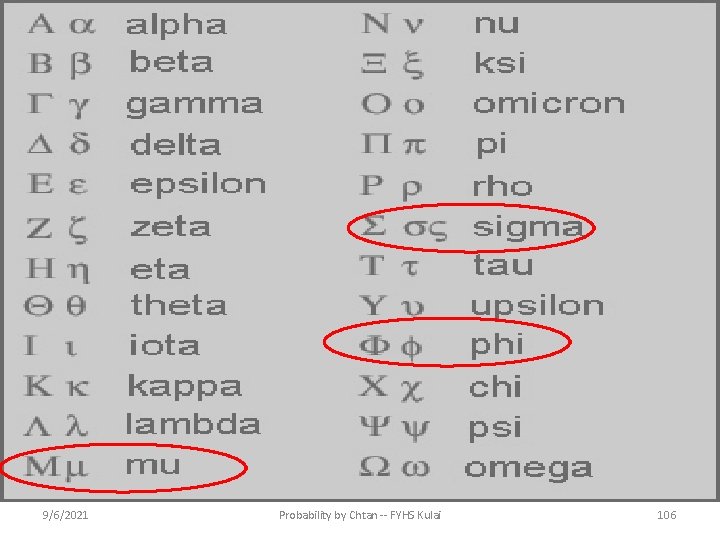 9/6/2021 Probability by Chtan -- FYHS Kulai 106 