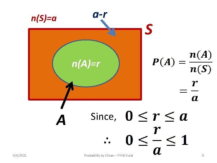 n(S)=a a-r S n(A)=r A 9/6/2021 Since, Probability by Chtan -- FYHS Kulai 5