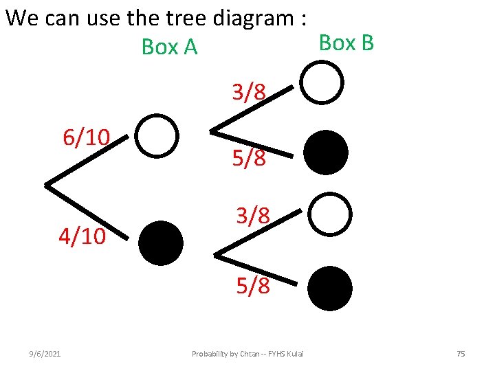 We can use the tree diagram : Box B Box A 3/8 6/10 4/10