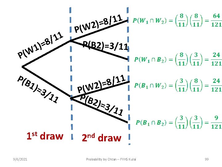 1 1 / =8 ) 1 W P( P(B 1)= 3/1 1 1 st