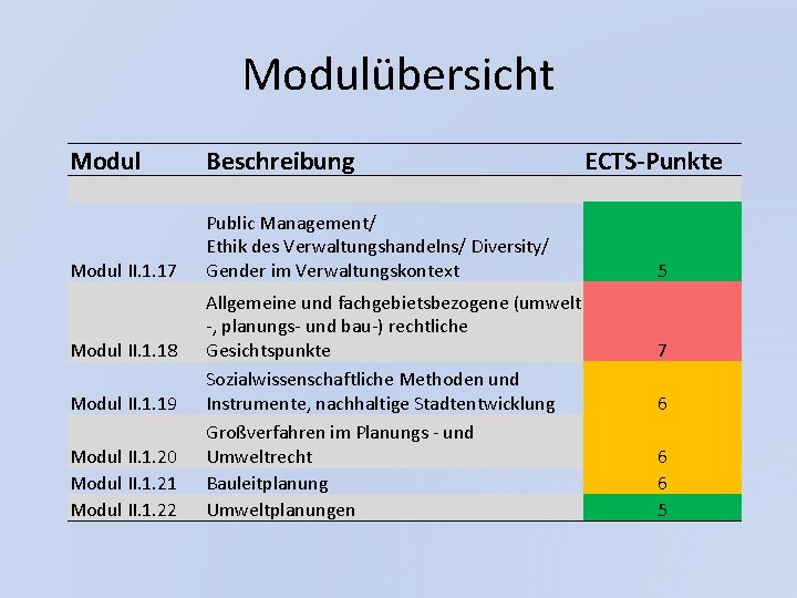 Modulübersicht Modul Beschreibung Modul II. 1. 17 Public Management/ Ethik des Verwaltungshandelns/ Diversity/ Gender