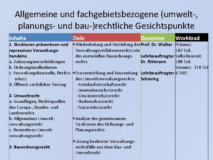 Allgemeine und fachgebietsbezogene (umwelt-, planungs- und bau-)rechtliche Gesichtspunkte Inhalte Ziele 1. Strukturen präventiven und