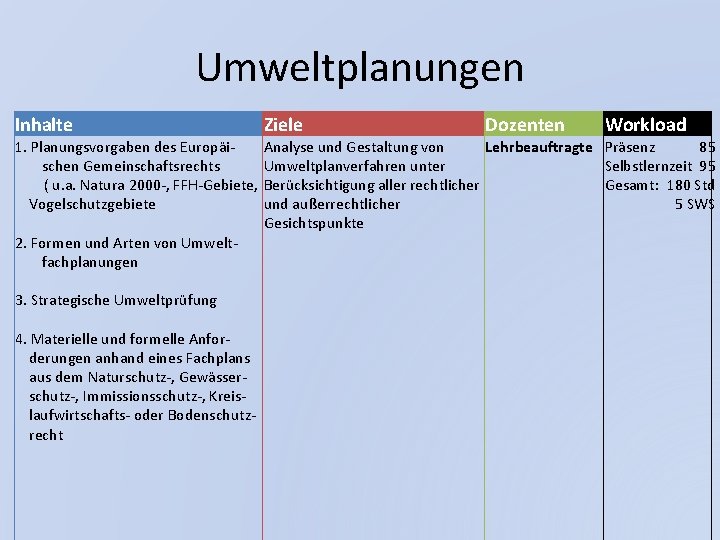 Umweltplanungen Inhalte Ziele 1. Planungsvorgaben des Europäischen Gemeinschaftsrechts ( u. a. Natura 2000 -,