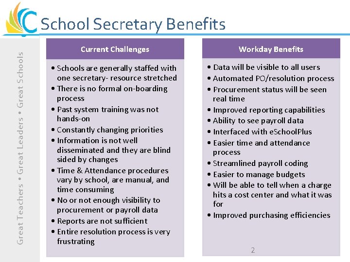 Great Teachers Great Leaders Great Schools School Secretary Benefits Current Challenges Workday Benefits •