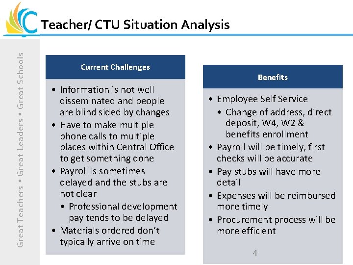 Great Teachers Great Leaders Great Schools Teacher/ CTU Situation Analysis Current Challenges • Information