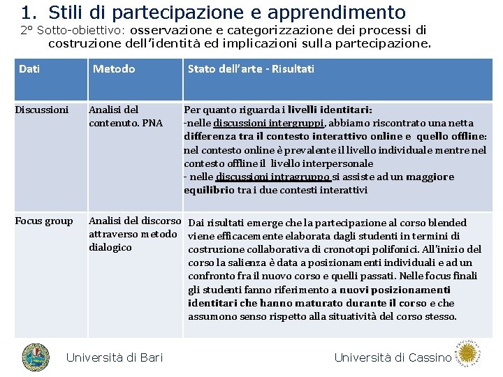 1. Stili di partecipazione e apprendimento 2° Sotto-obiettivo: osservazione e categorizzazione dei processi di