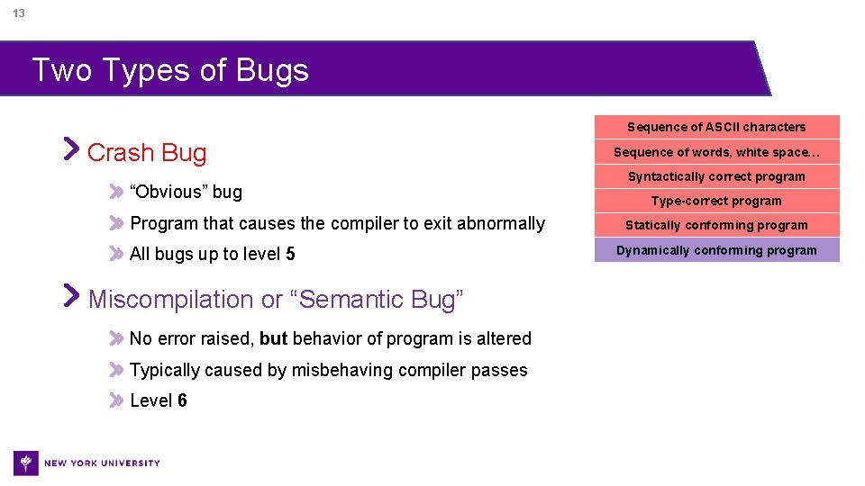 13 Two Types of Bugs Sequence of ASCII characters Crash Bug “Obvious” bug Program