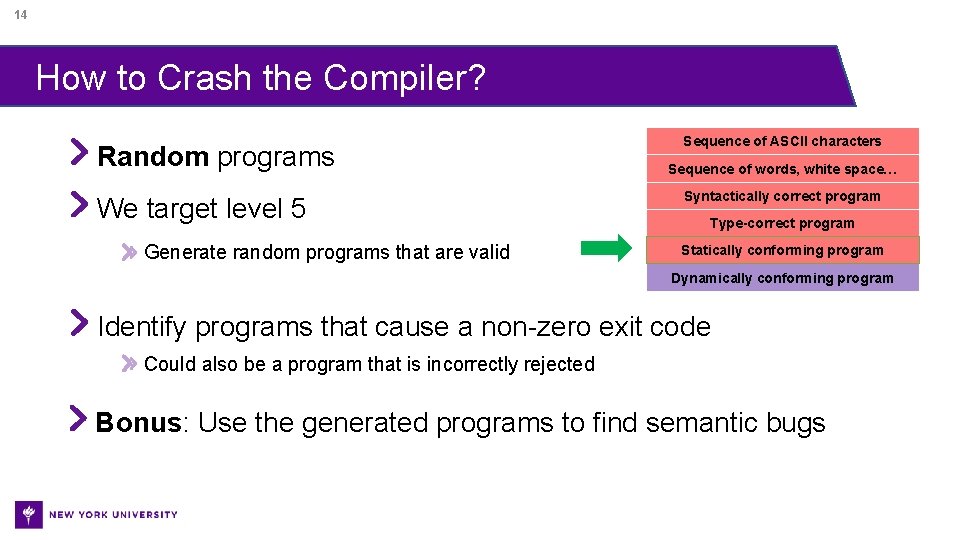 14 How to Crash the Compiler? Random programs We target level 5 Generate random