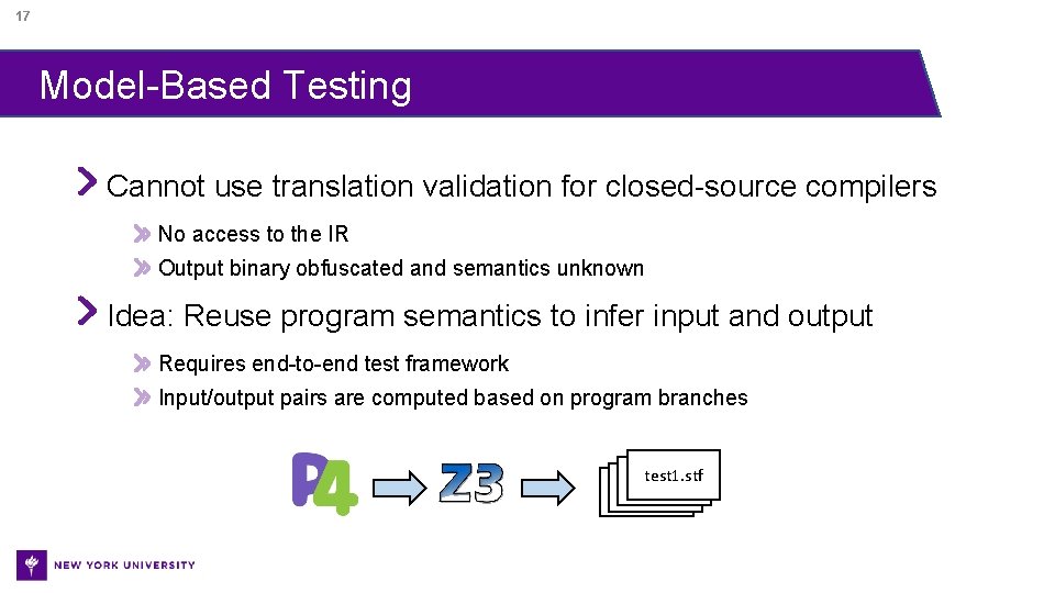 17 Model-Based Testing Cannot use translation validation for closed-source compilers No access to the