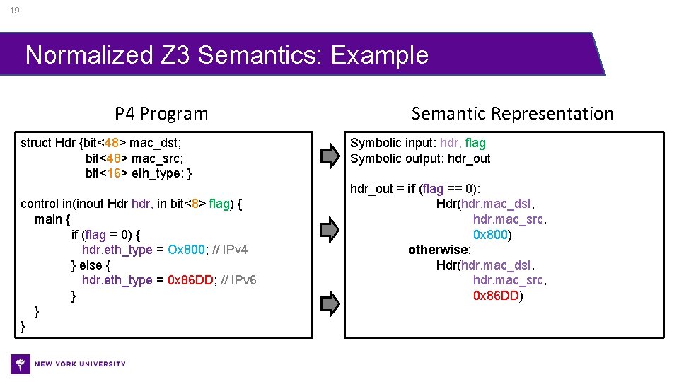 19 Normalized Z 3 Semantics: Example P 4 Program struct Hdr {bit<48> mac_dst; bit<48>