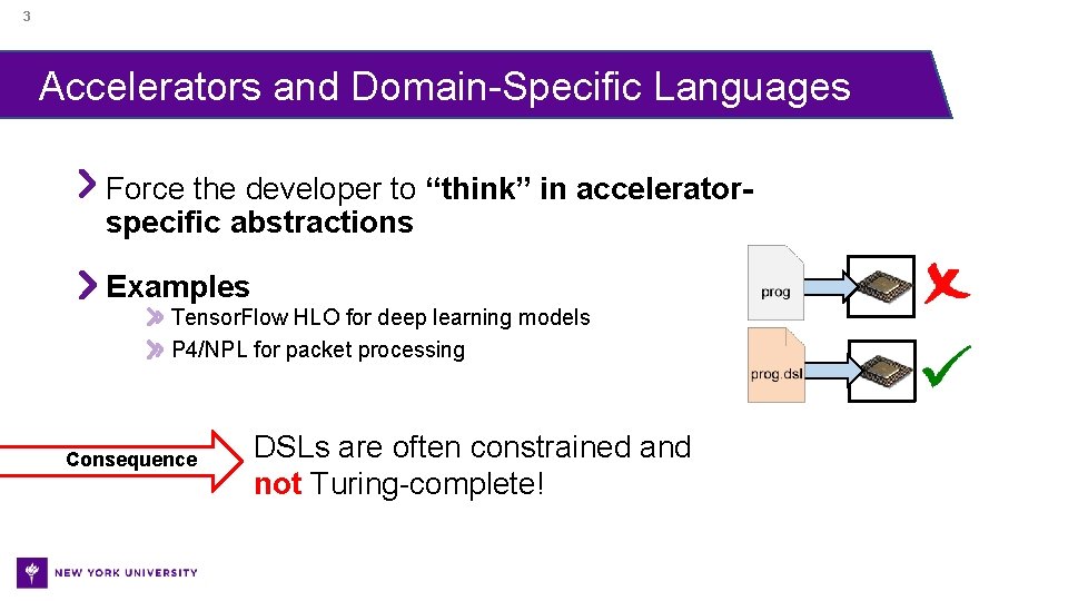 3 Accelerators and Domain-Specific Languages Force the developer to “think” in acceleratorspecific abstractions Examples