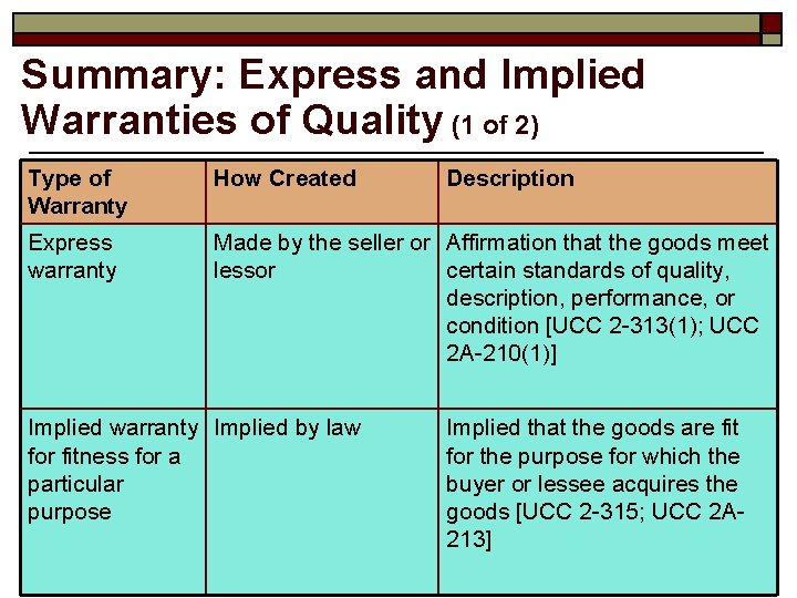 Summary: Express and Implied Warranties of Quality (1 of 2) Type of Warranty How