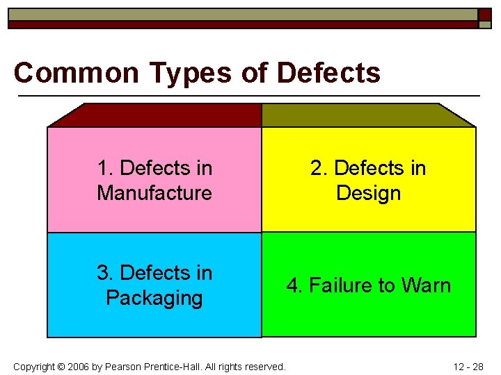 Common Types of Defects 1. Defects in Manufacture 2. Defects in Design 3. Defects
