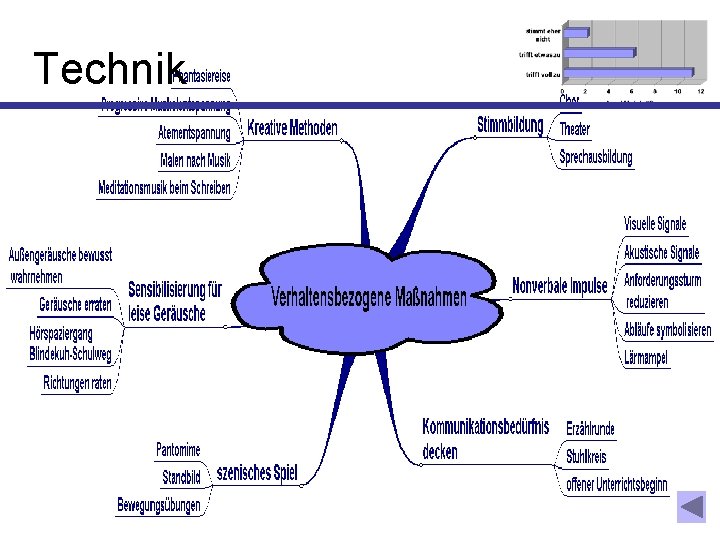 Technik 