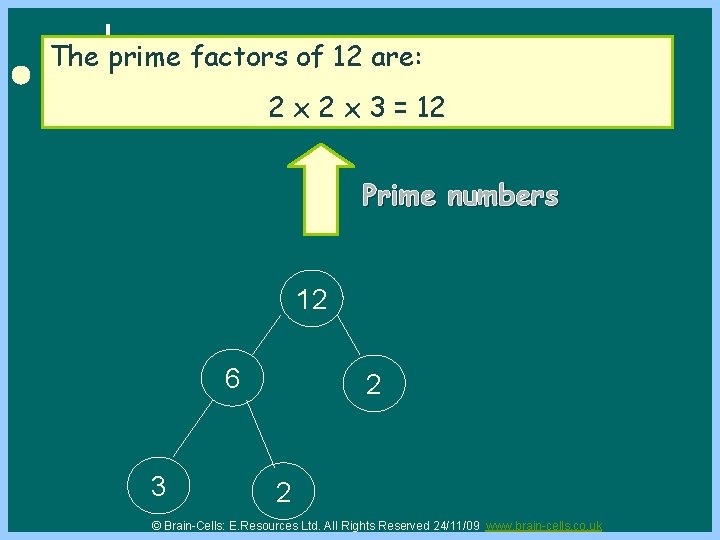 The prime factors of 12 are: 2 x 3 = 12 Prime numbers 12