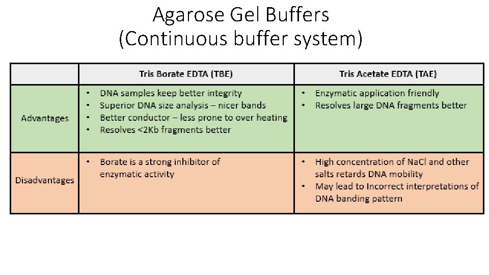 Agarose Gel Buffers (Continuous buffer system) 