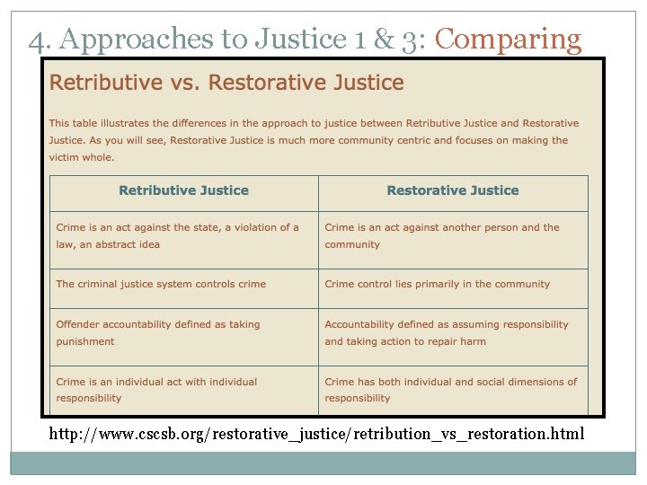 4. Approaches to Justice 1 & 3: Comparing http: //www. cscsb. org/restorative_justice/retribution_vs_restoration. html 