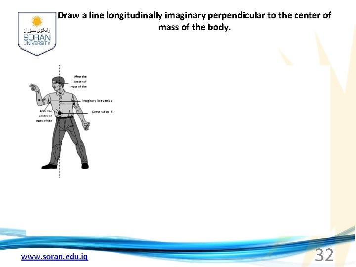 Draw a line longitudinally imaginary perpendicular to the center of mass of the body.