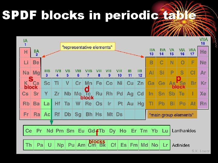 SPDF blocks in periodic table • 