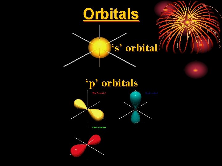 Orbitals ‘s’ orbital ‘p’ orbitals 