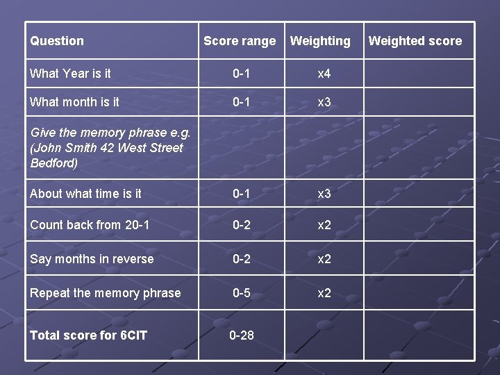 Question Score range Weighting What Year is it 0 -1 x 4 What month