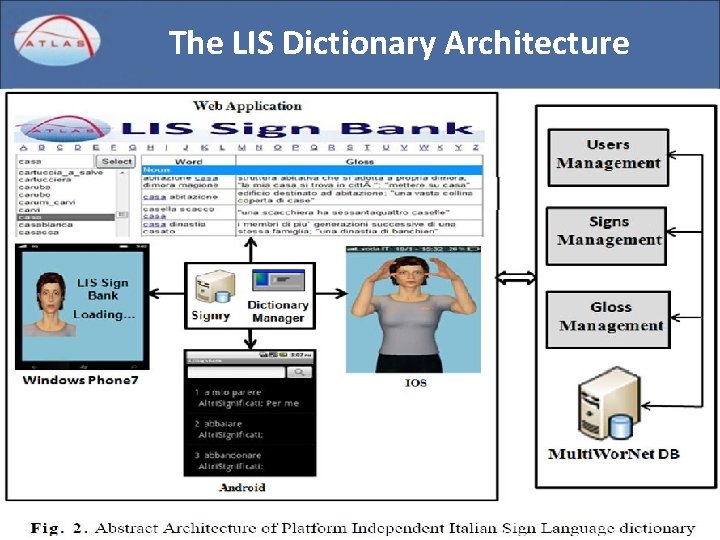 The LIS Dictionary Architecture 