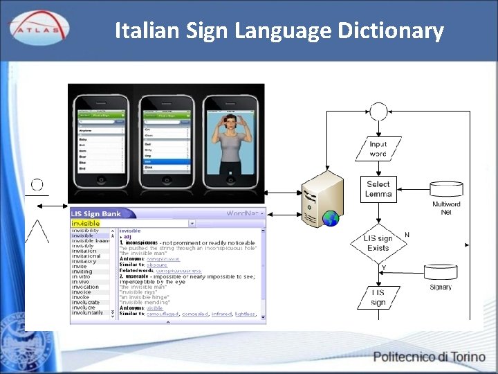Italian Sign Language Dictionary 