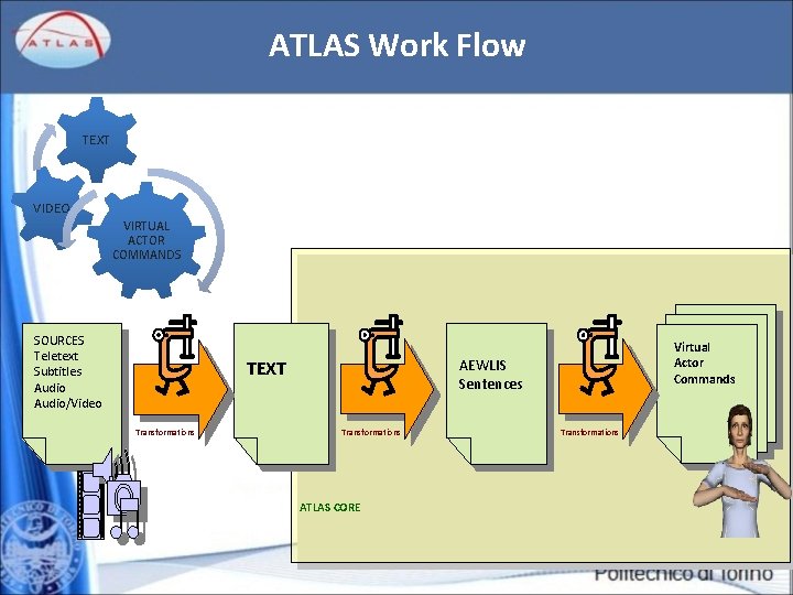 ATLAS Work Flow TEXT VIDEO VIRTUAL ACTOR COMMANDS SOURCES Teletext Subtitles Audio/Video TEXT Transformations