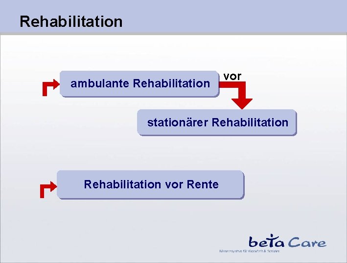 Rehabilitation ambulante Rehabilitation vor stationärer Rehabilitation vor Rente 