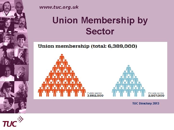 www. tuc. org. uk Union Membership by Sector § IT TUC Directory 2013 