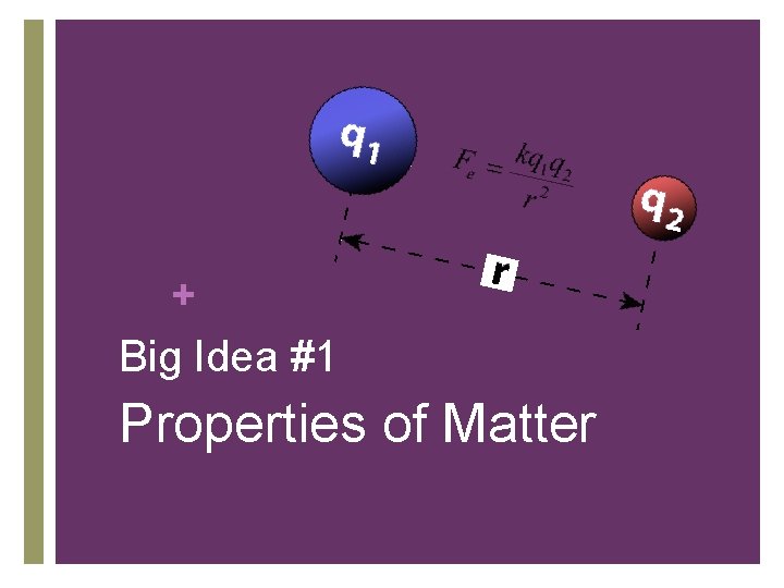 + Big Idea #1 Properties of Matter 