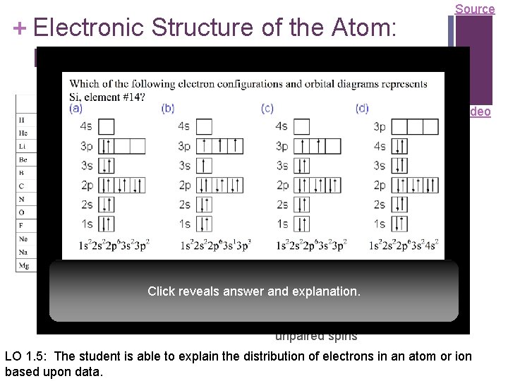 + Electronic Structure of the Atom: Electron Configurations Source Electrons in occupy orbitals whose