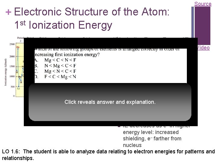 + Electronic Structure of the Atom: 1 st Ionization Energy n Source 1 st