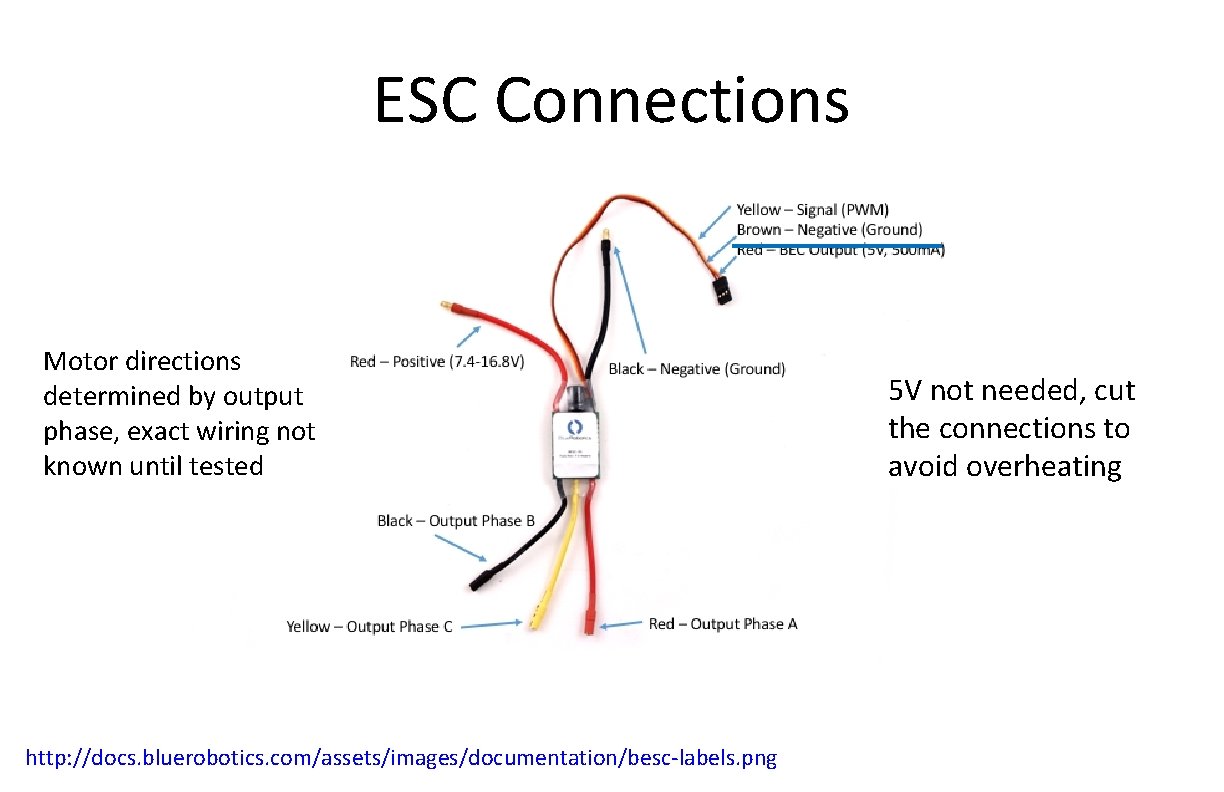 ESC Connections Motor directions determined by output phase, exact wiring not known until tested