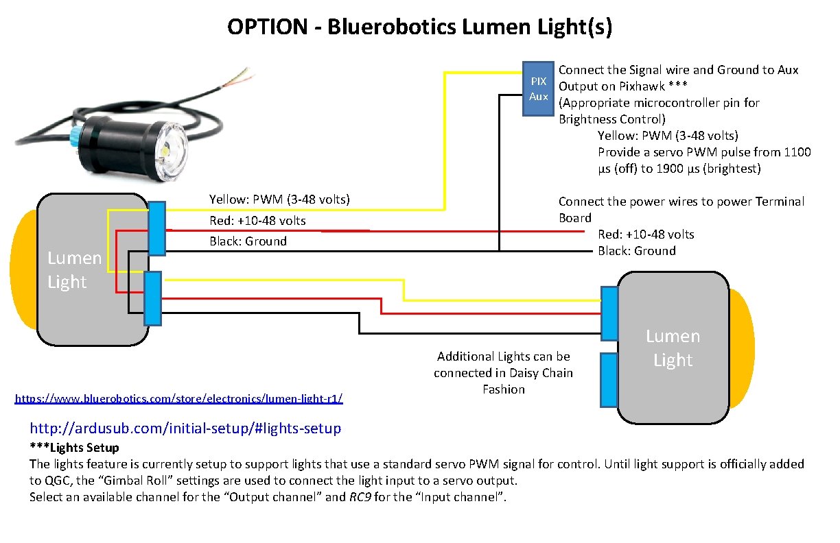 OPTION - Bluerobotics Lumen Light(s) Connect the Signal wire and Ground to Aux PIX