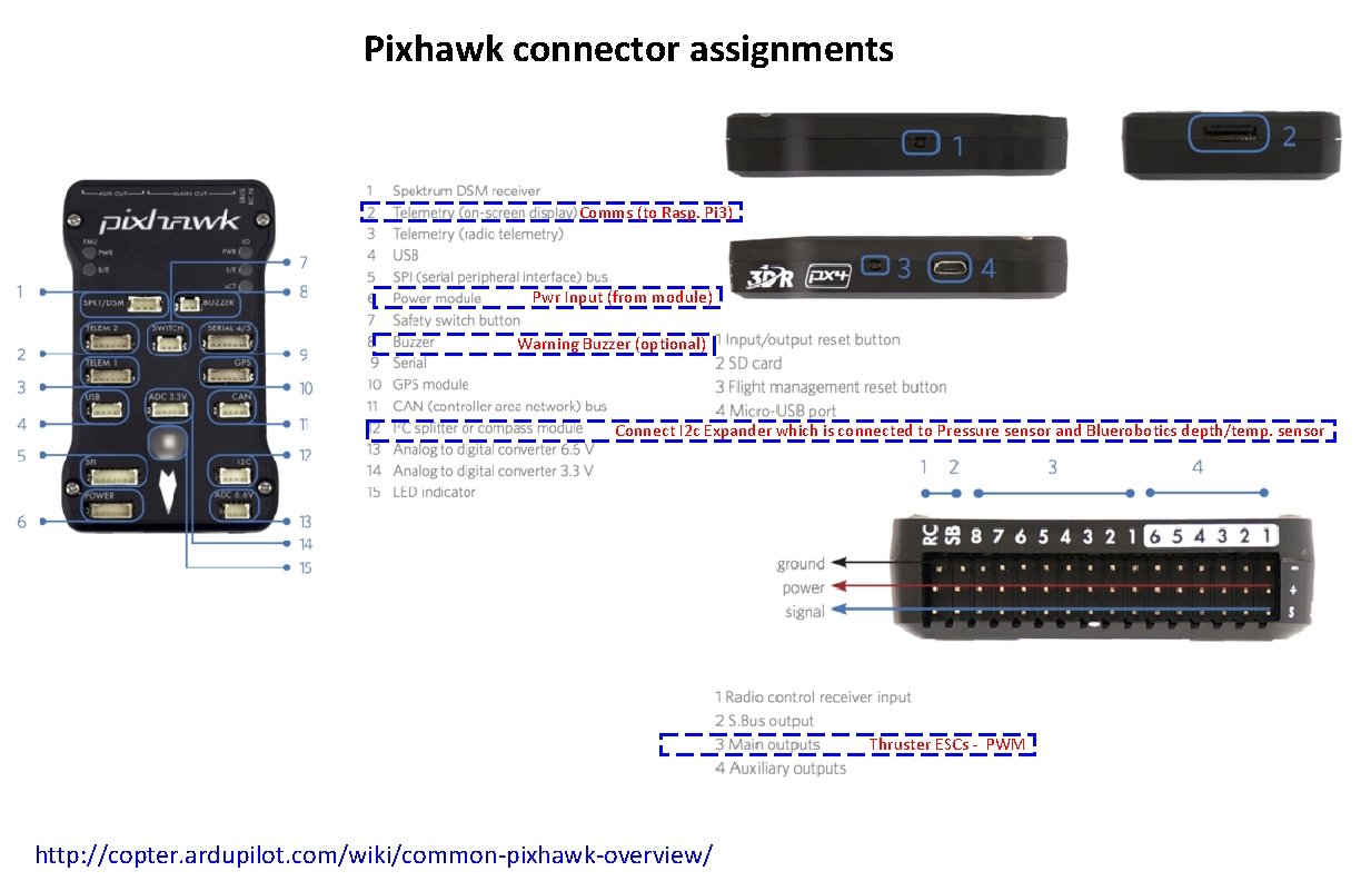Pixhawk connector assignments Comms (to Rasp. Pi 3) Pwr Input (from module) Warning Buzzer