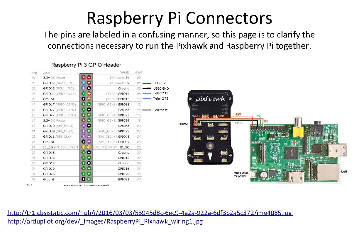 Raspberry Pi Connectors The pins are labeled in a confusing manner, so this page