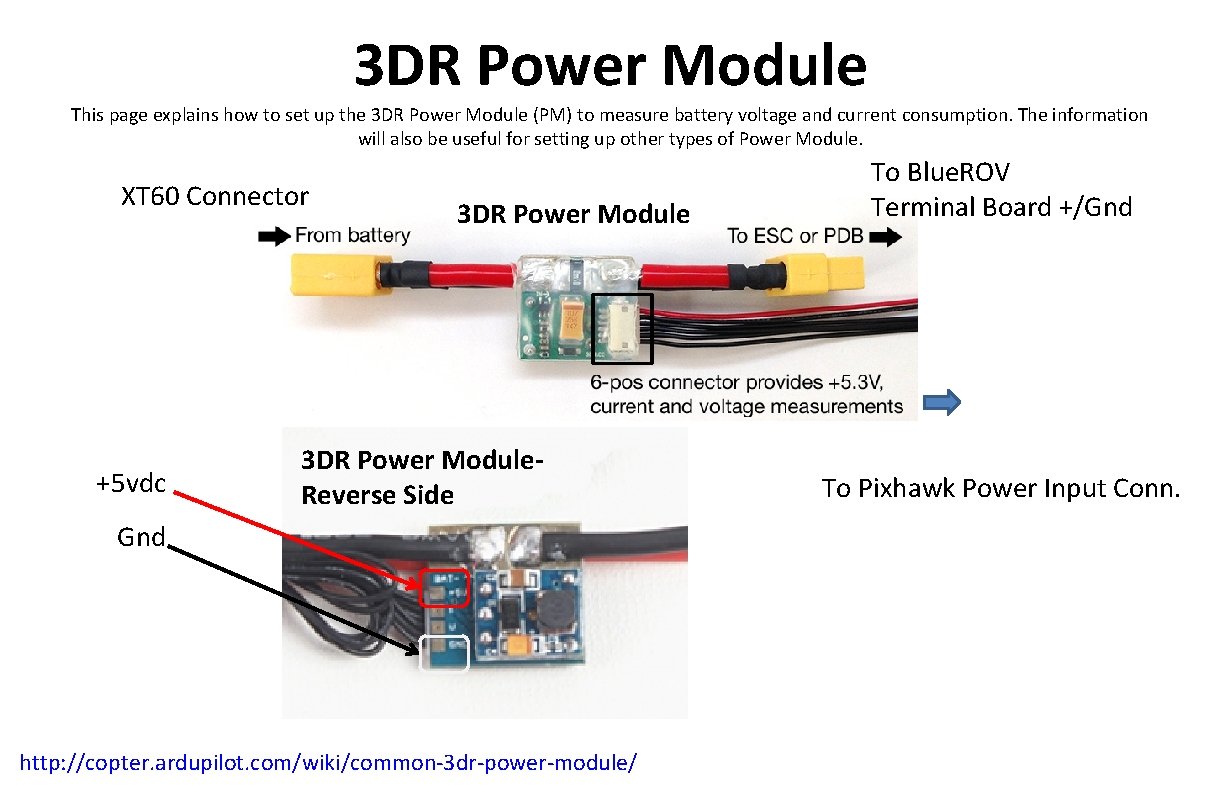 3 DR Power Module This page explains how to set up the 3 DR