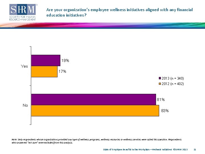 Are your organization’s employee wellness initiatives aligned with any financial education initiatives? 19% Yes