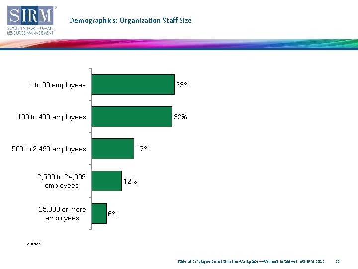 Demographics: Organization Staff Size 1 to 99 employees 33% 100 to 499 employees 32%