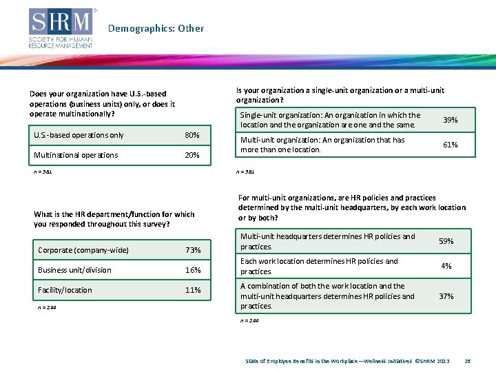 Demographics: Other Is your organization a single-unit organization or a multi-unit organization? Does your