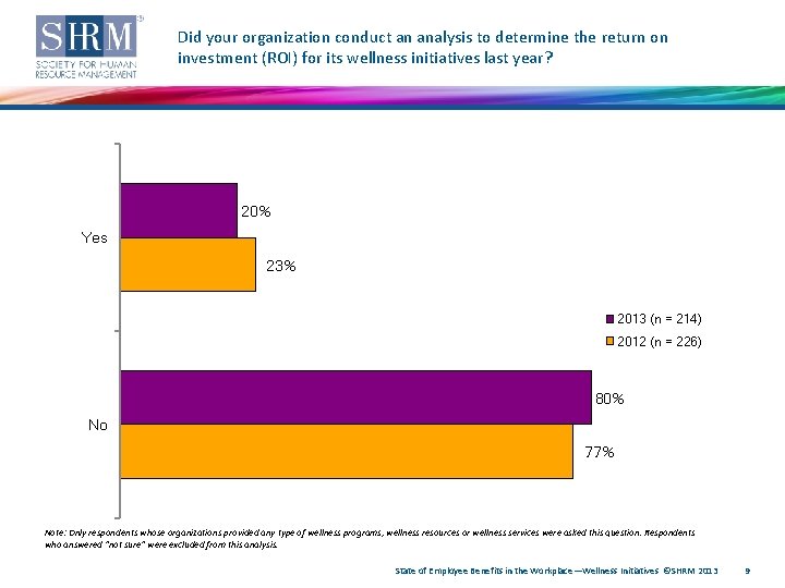 Did your organization conduct an analysis to determine the return on investment (ROI) for