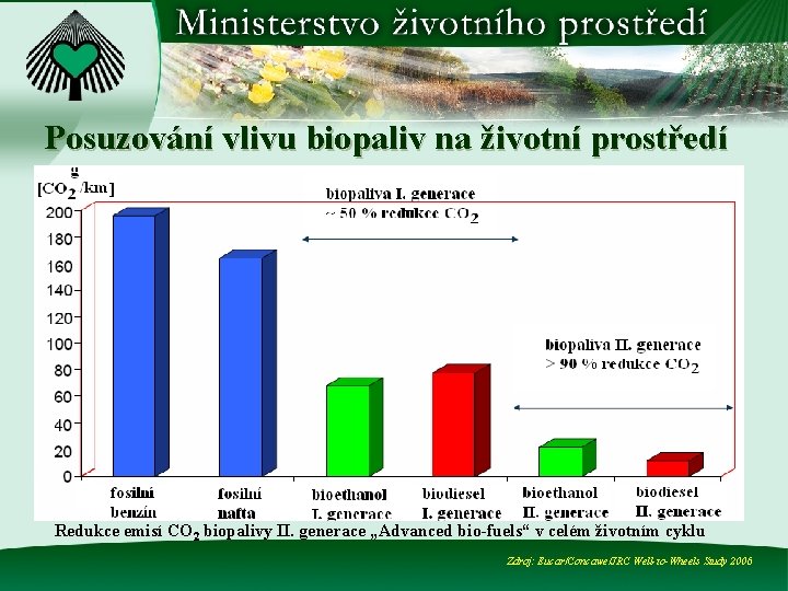 Posuzování vlivu biopaliv na životní prostředí Redukce emisí CO 2 biopalivy II. generace „Advanced