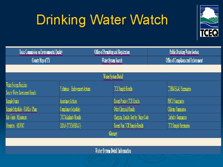 Drinking Water Watch 