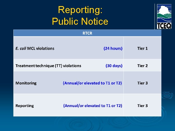 Reporting: Public Notice 