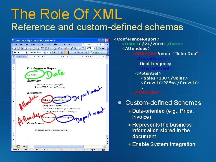 The Role Of XML Reference and custom-defined schemas <Conference. Report> <Date>3/24/2004</Date> <Attendees> <Attendee Name=“John