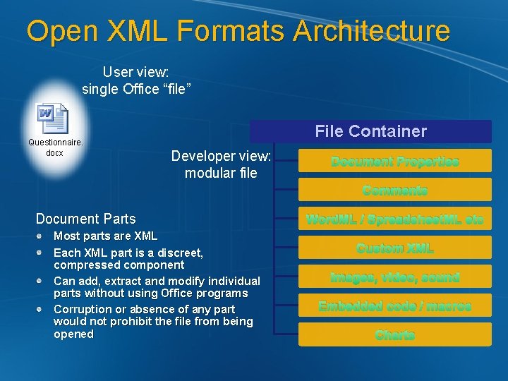 Open XML Formats Architecture User view: single Office “file” Questionnaire. docx File Container Developer